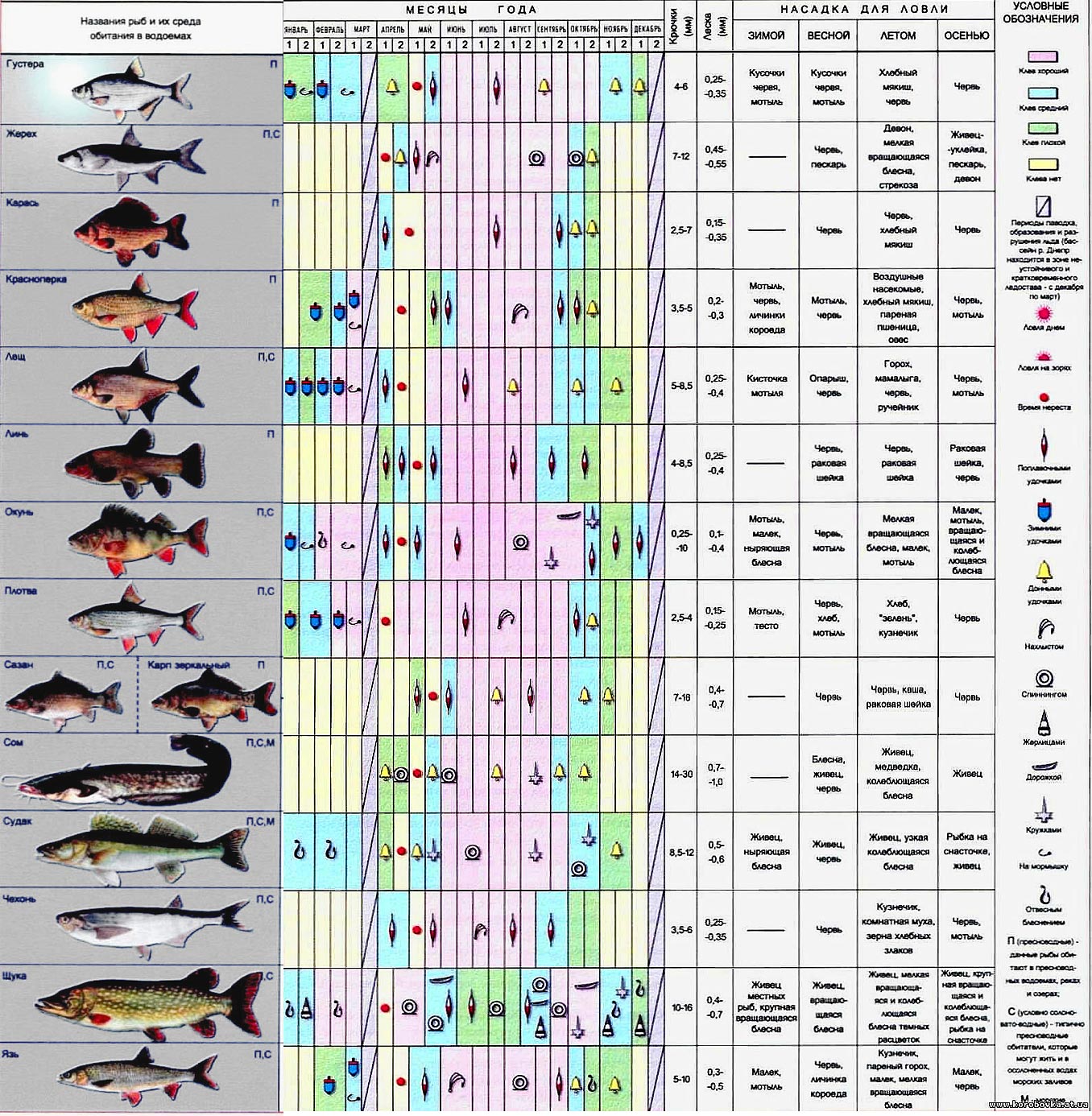 Календарь рыбака и рыболова 2016